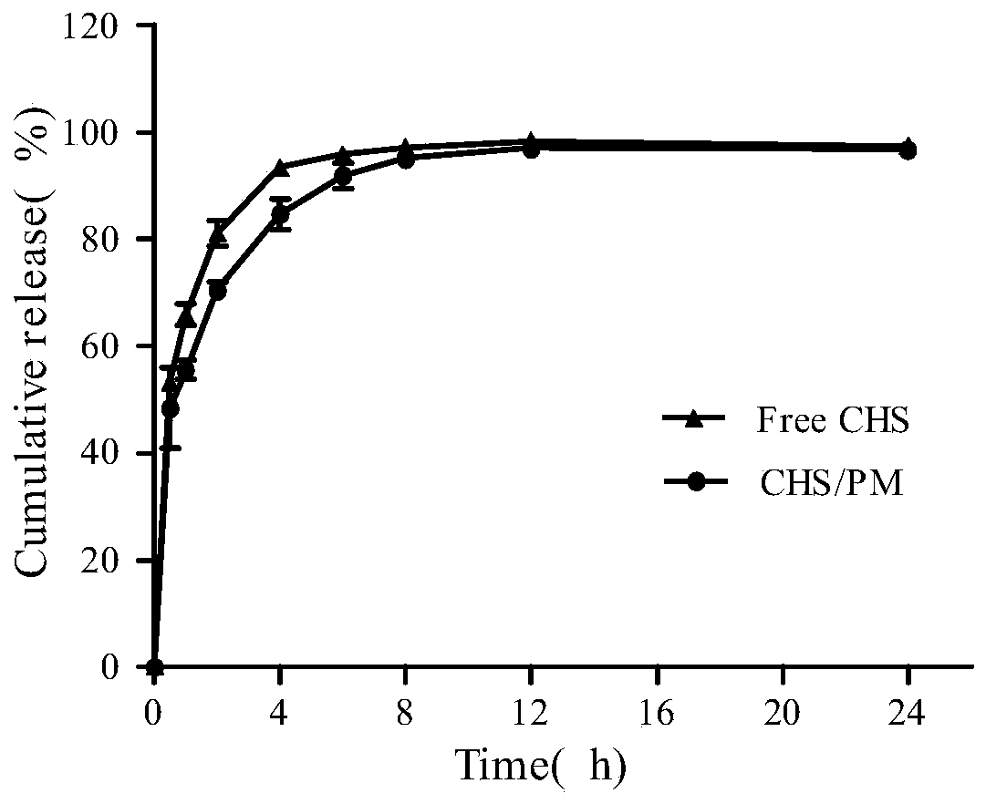 Injection dosage form of clopidogrel, and preparation method and application thereof