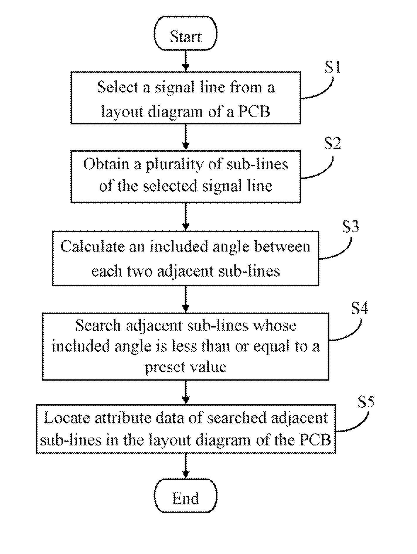 Electronic device and method for checking layout of printed circuit board