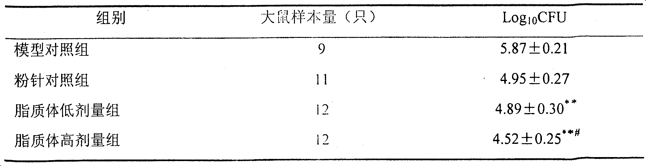 Cefozopran hydrochloride for injection and preparation method thereof