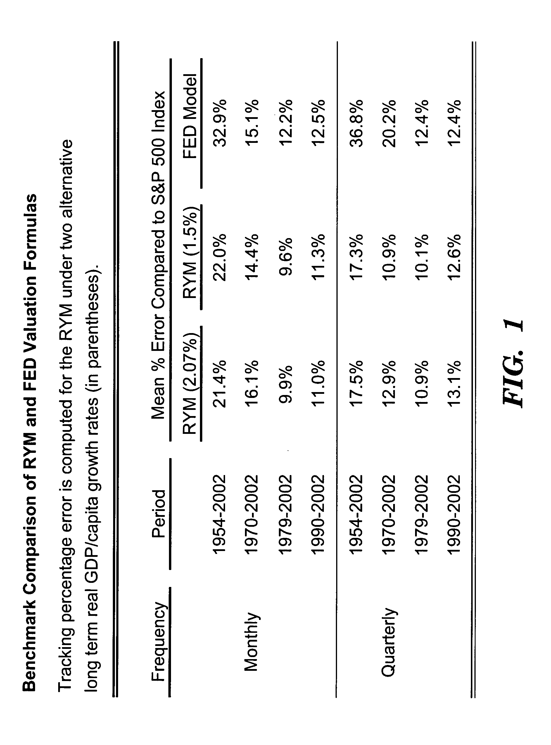 Asset analysis according to the required yield method