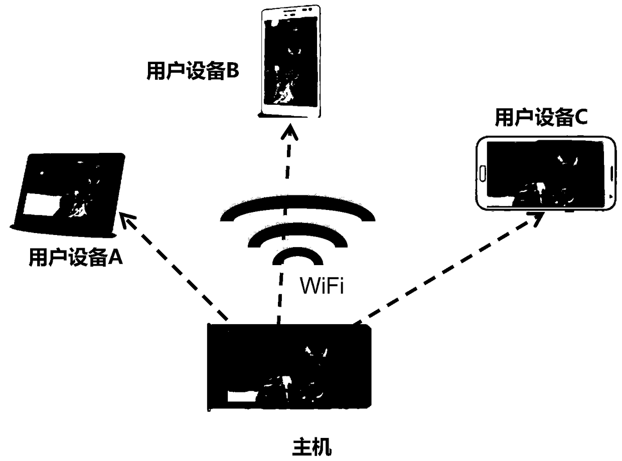 A user equipment cooperative control method, user equipment and communication system