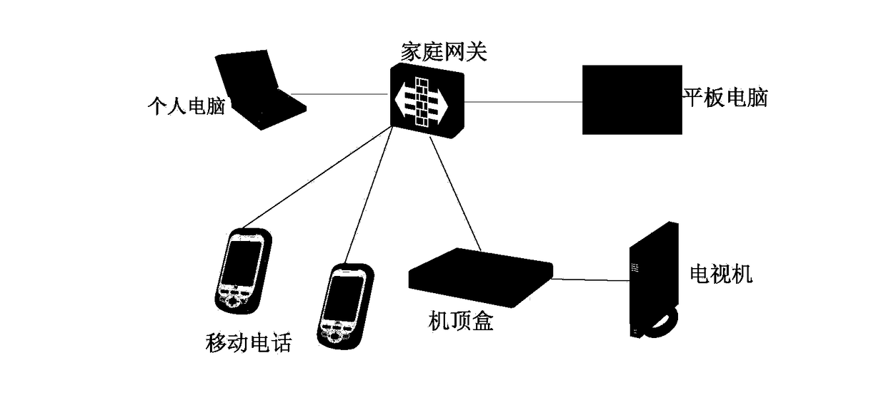 A user equipment cooperative control method, user equipment and communication system