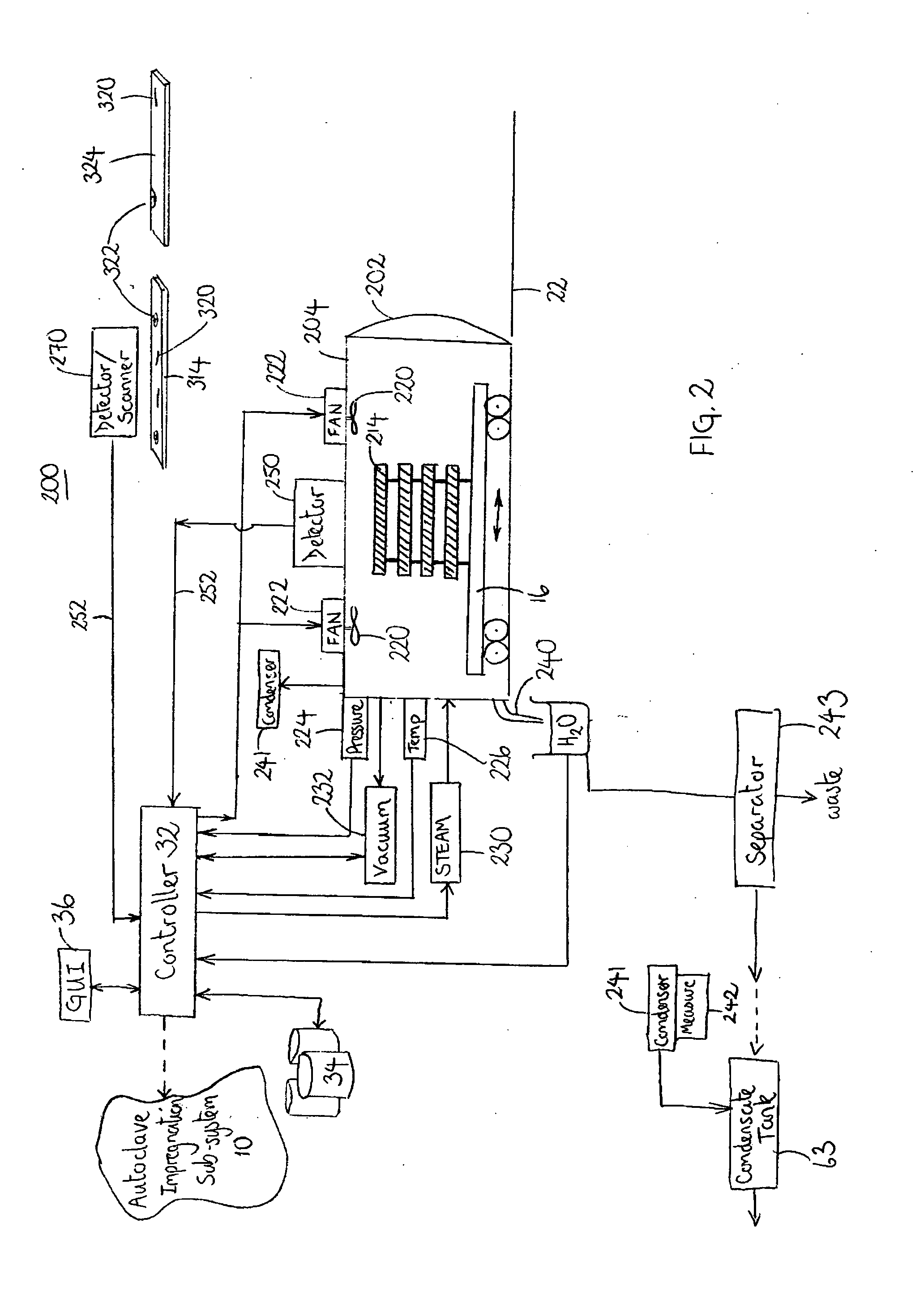 Apparatus and Operating Systems for Manufacturing Impregnated Wood