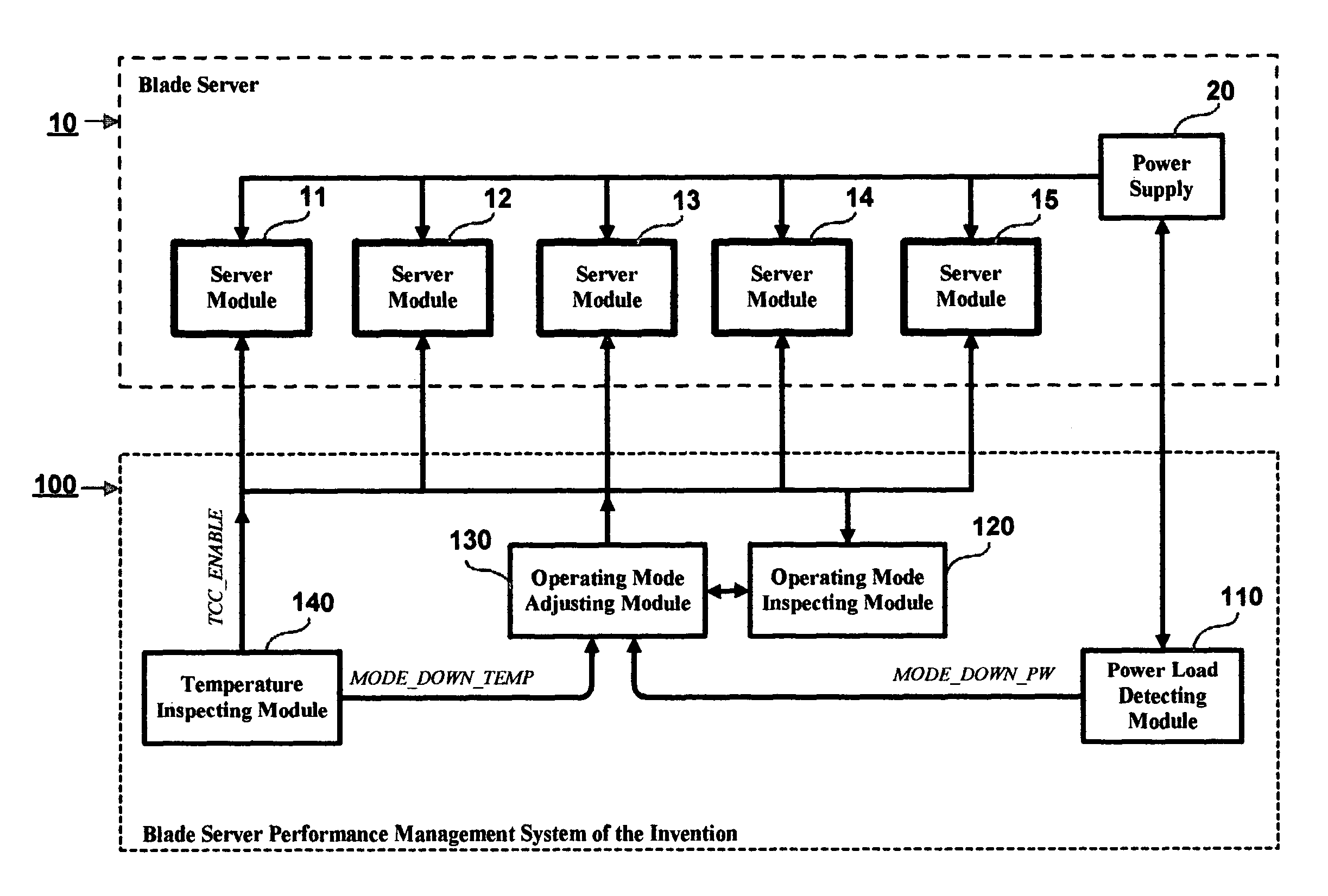 Blade server performance management method and system