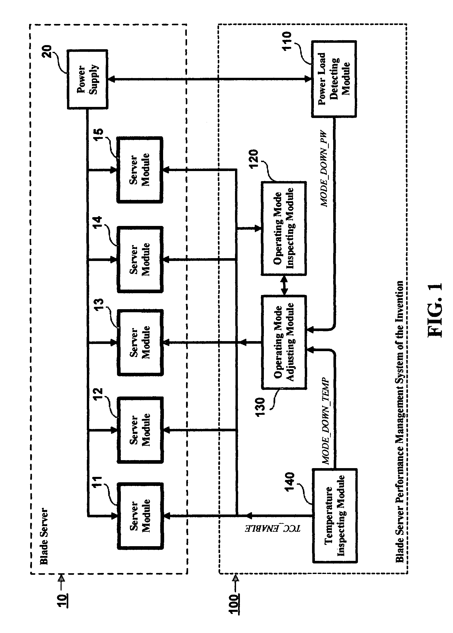 Blade server performance management method and system