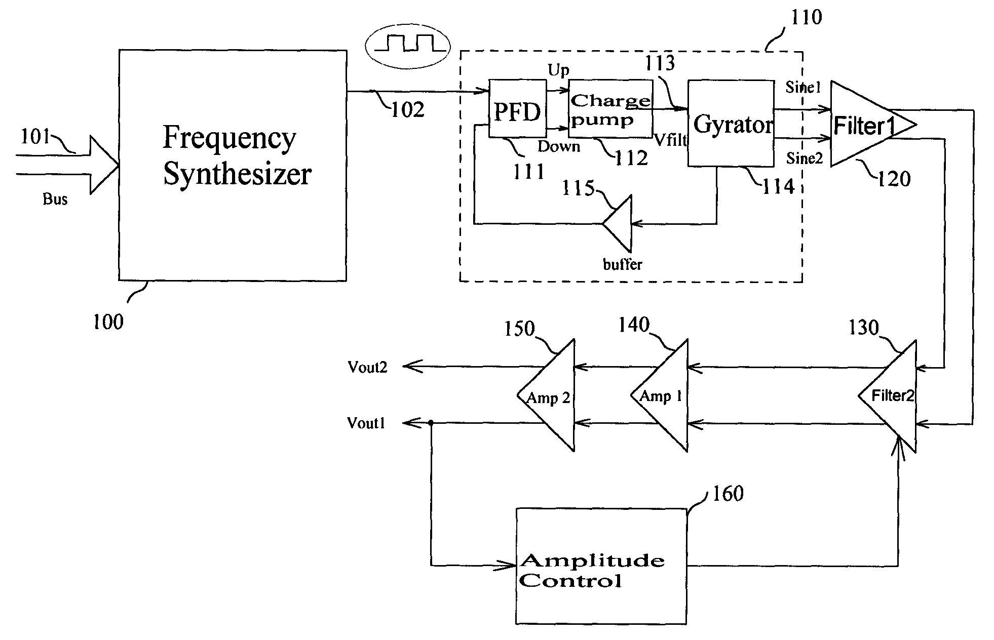 Sinusoidal frequency generator and periodic signal converter using thereof