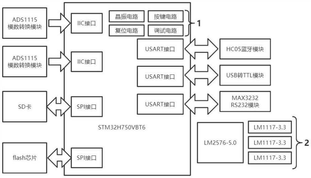 Multi-channel signal acquisition equipment for lip language sensor