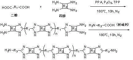 Synthesis method of block type sulfonated polyimide-polybenzimidazole proton exchange membrane material