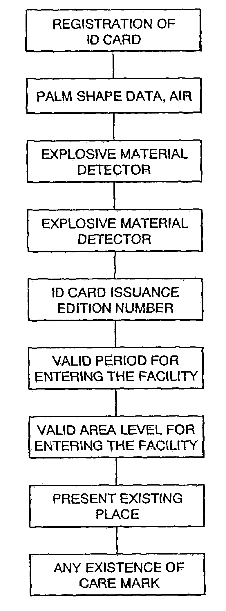 Method for controlling coming and going personnel, and a system thereof