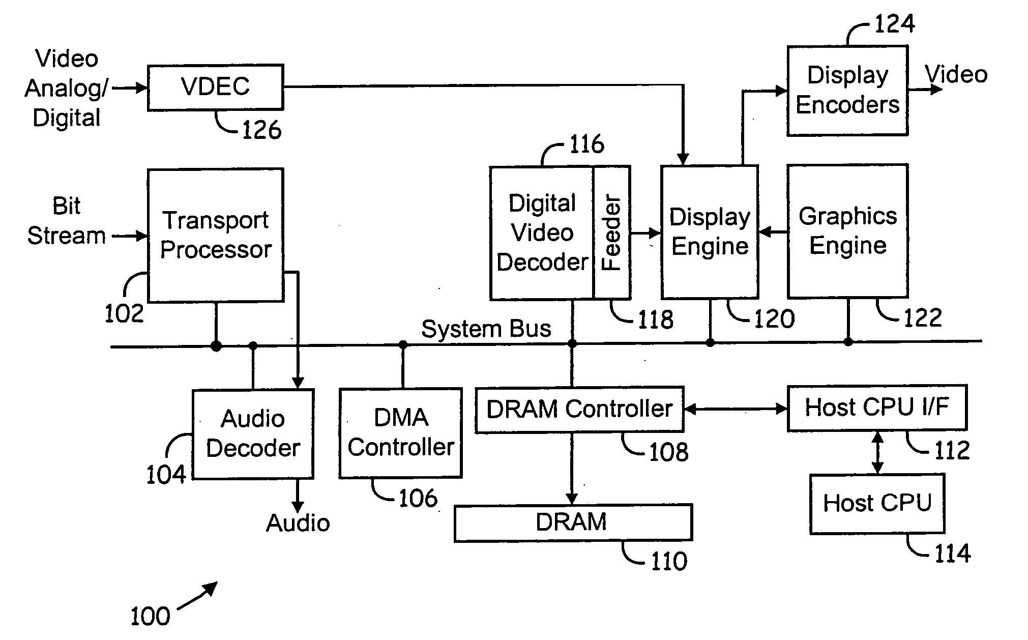 Video decoding system supporting multiple standards