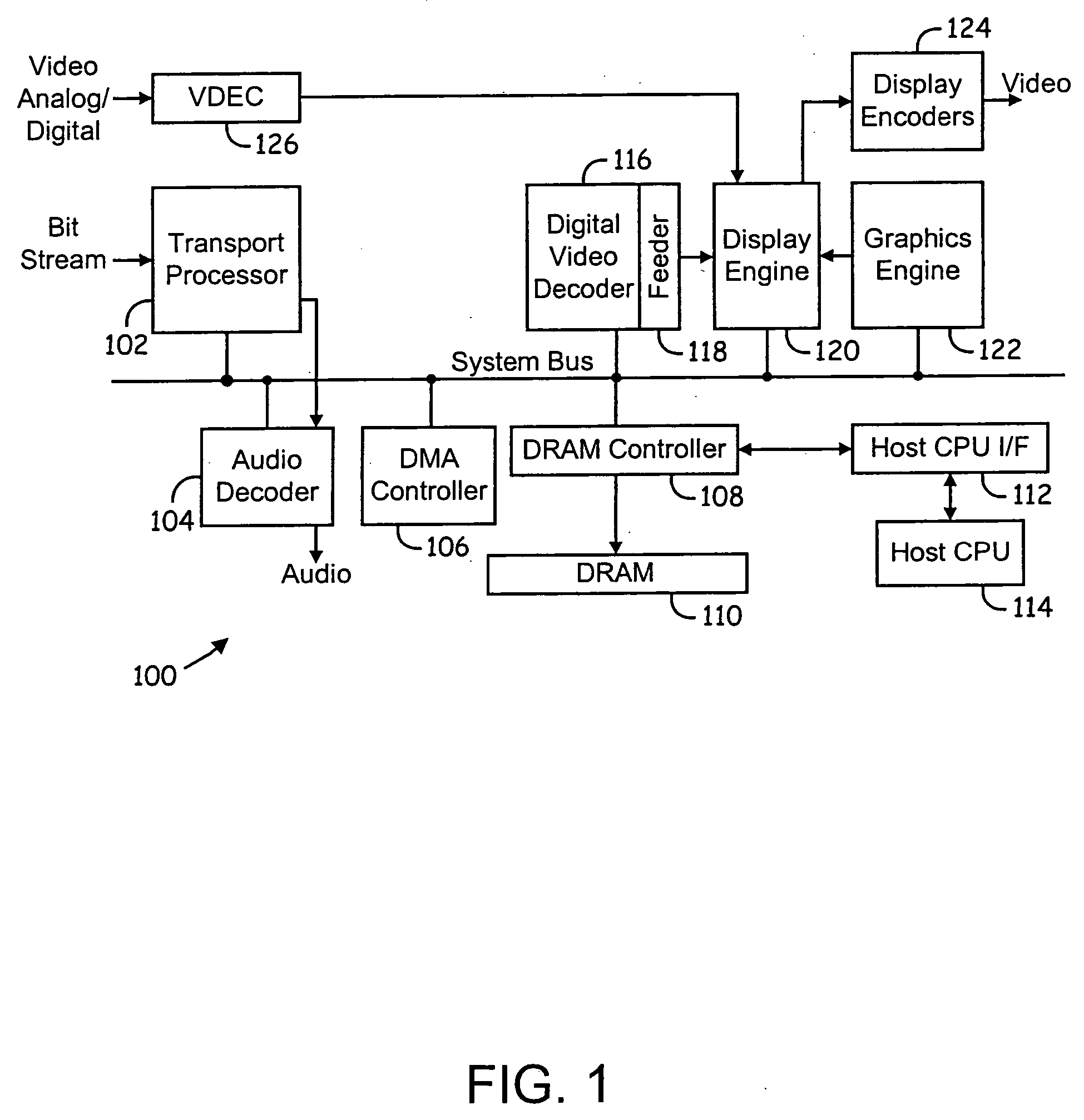 Video decoding system supporting multiple standards