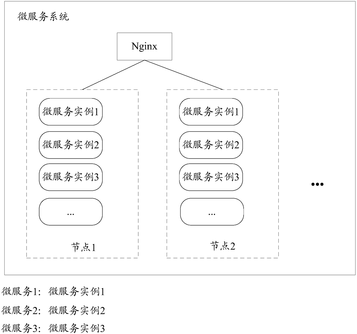 Upgrading method and upgrading device for micro-service