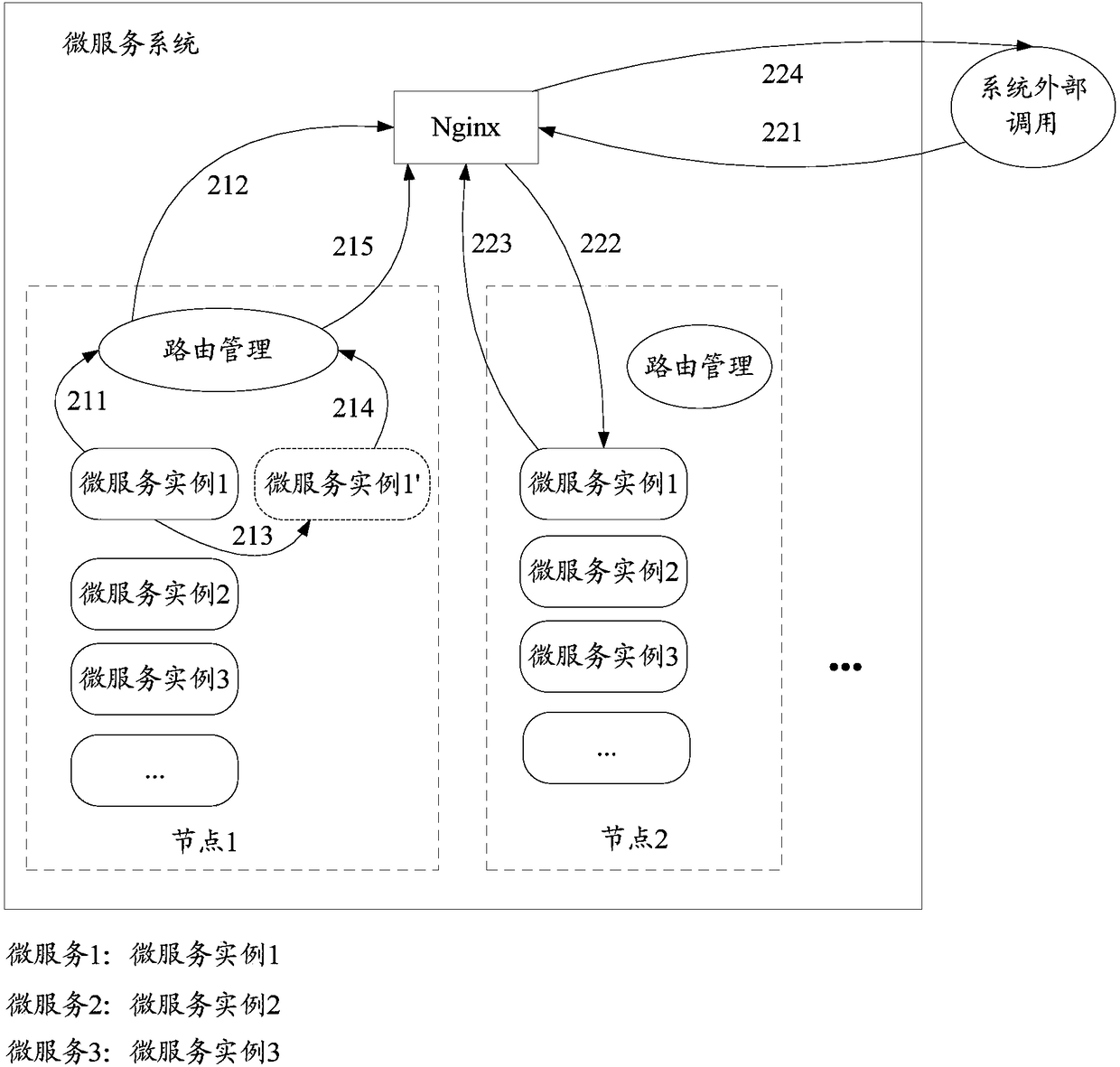 Upgrading method and upgrading device for micro-service