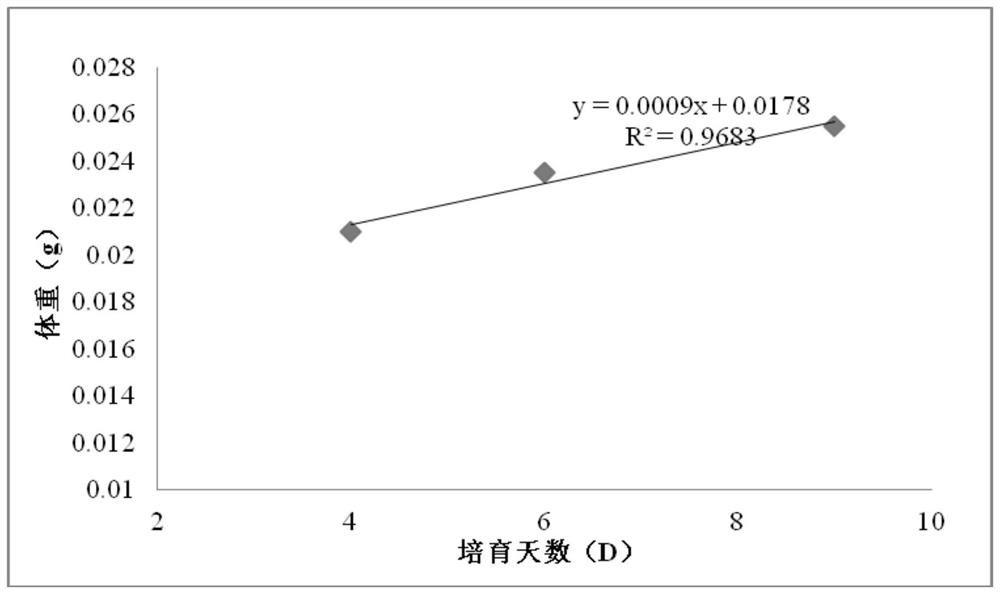 Microcapsule initial feed for paddlefish larvae and preparation method of microcapsule initial feed