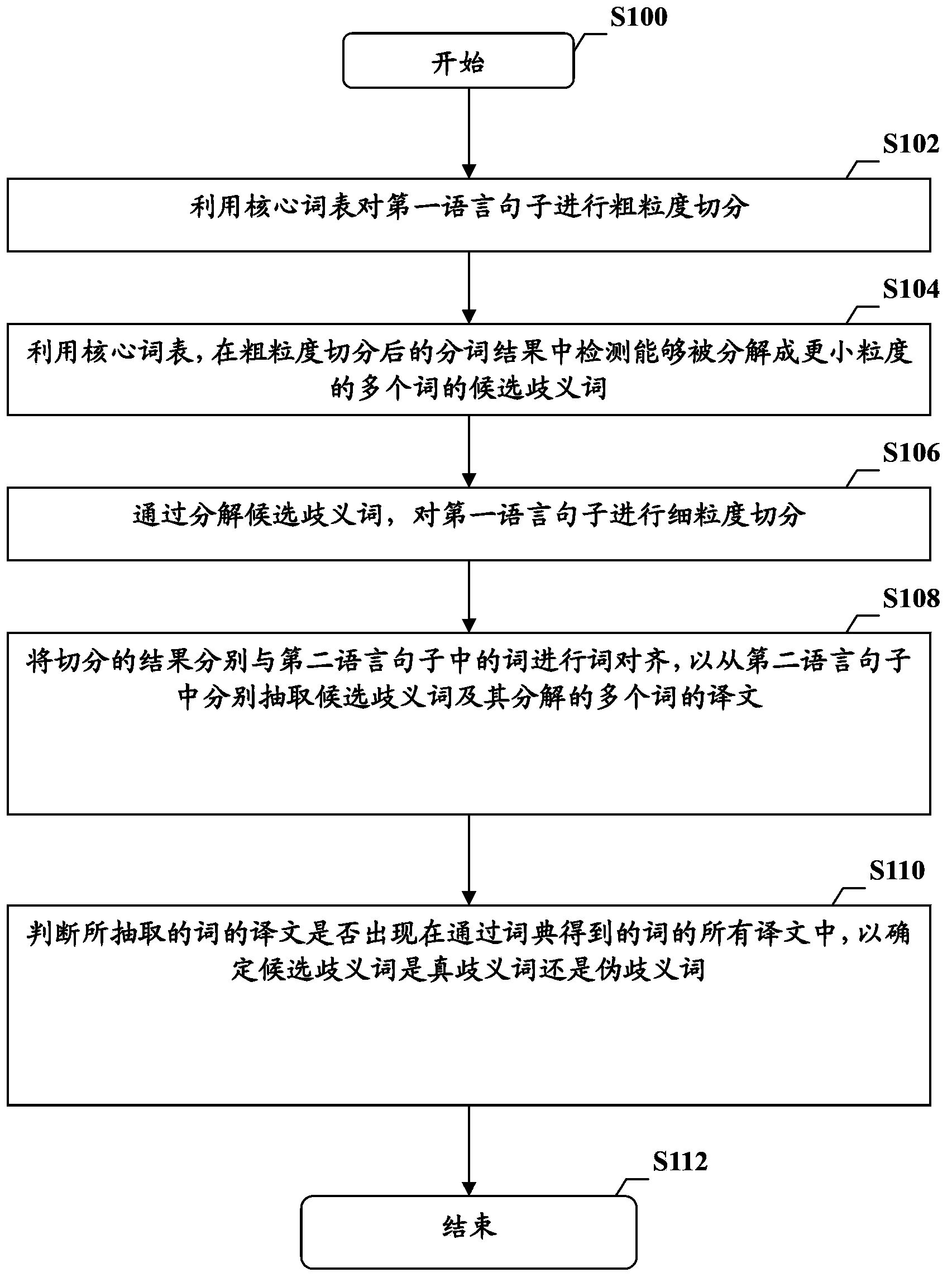 Method and device for recognizing ambiguous words with combinatorial ambiguities