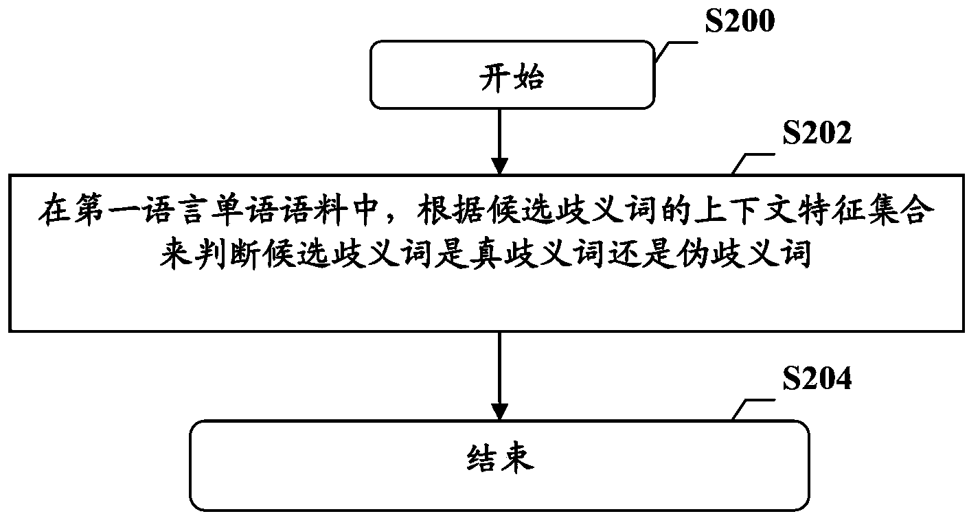 Method and device for recognizing ambiguous words with combinatorial ambiguities