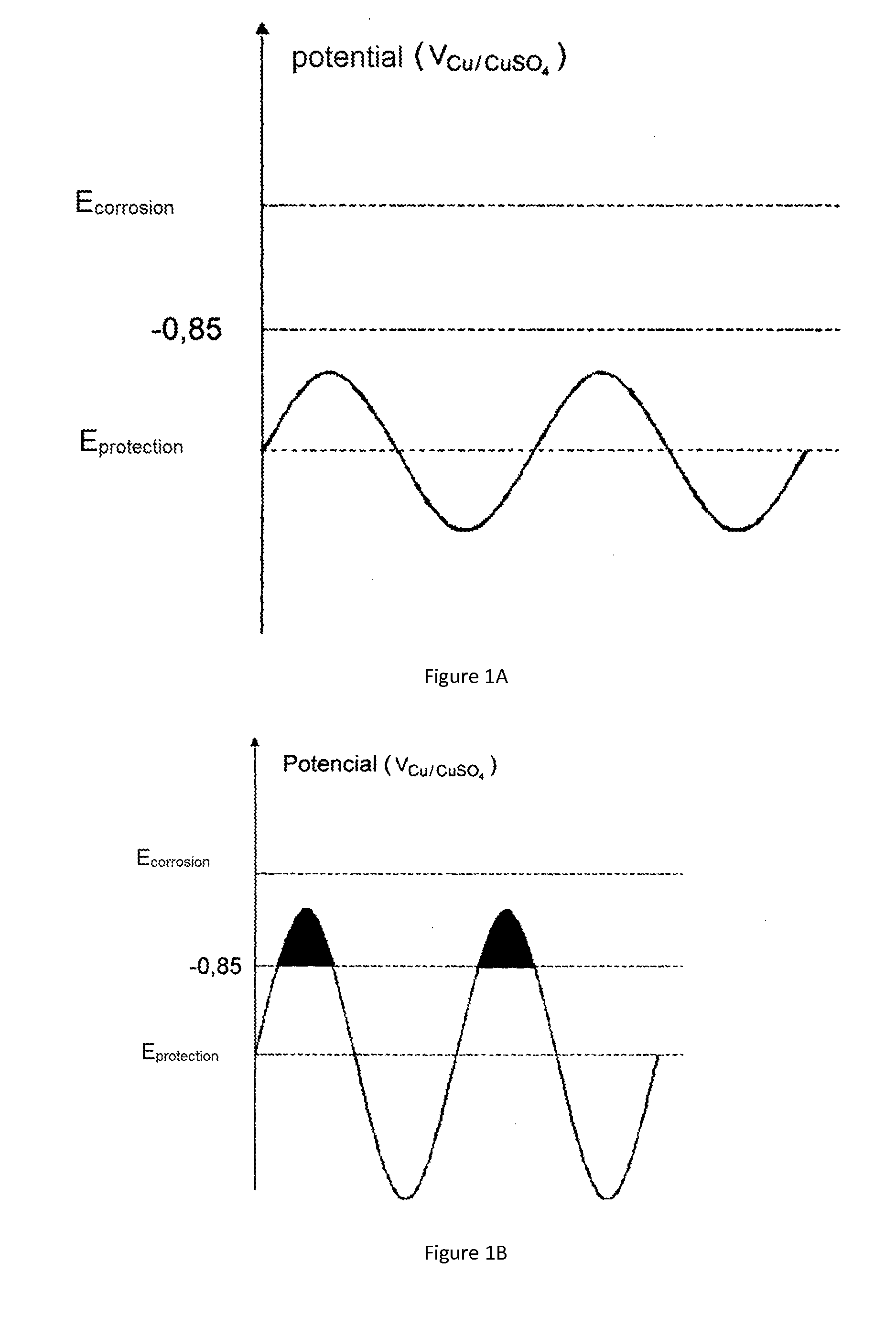 Method and equipment for identifying and measuring alternating current interference in buried ducts