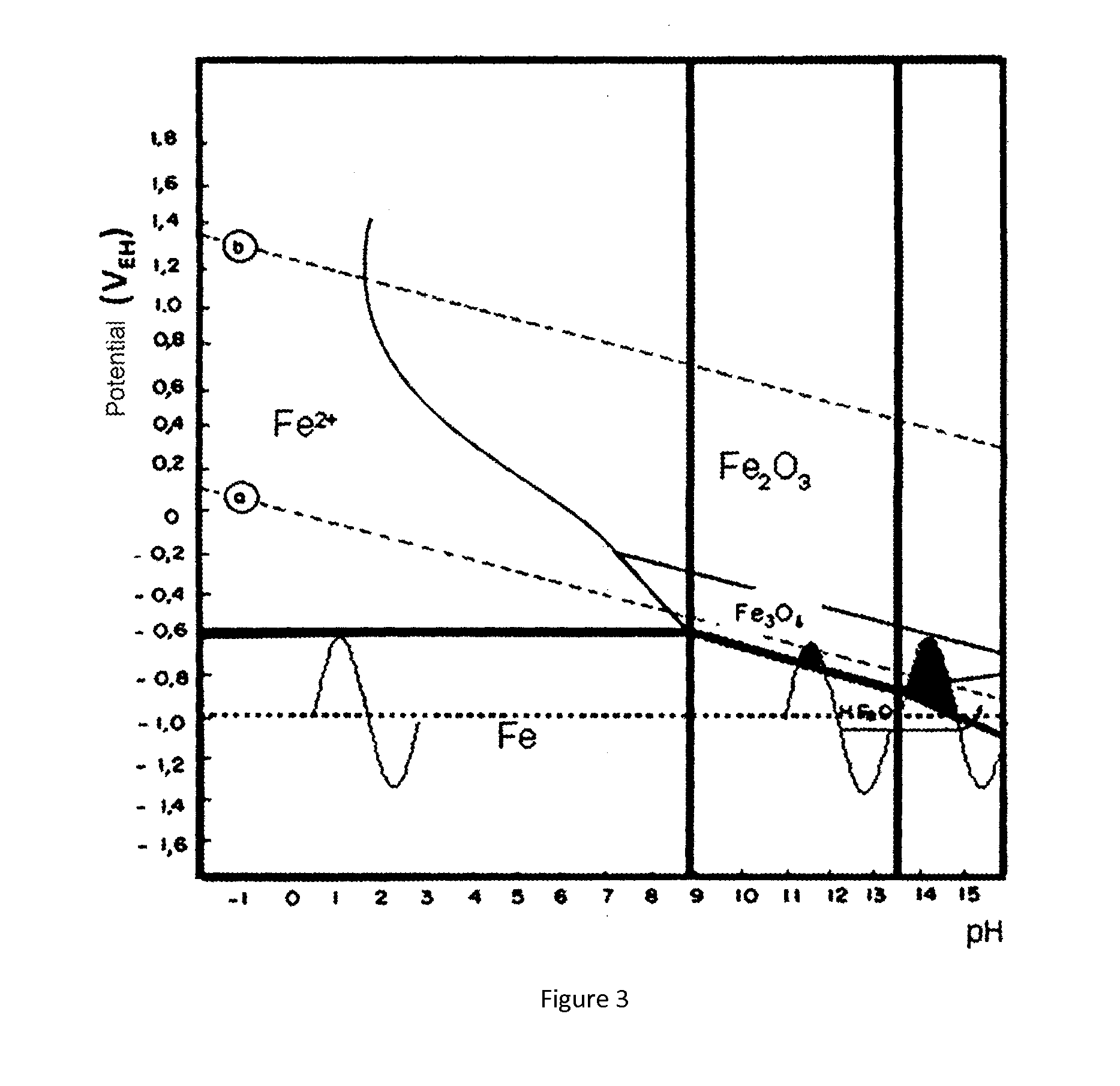 Method and equipment for identifying and measuring alternating current interference in buried ducts