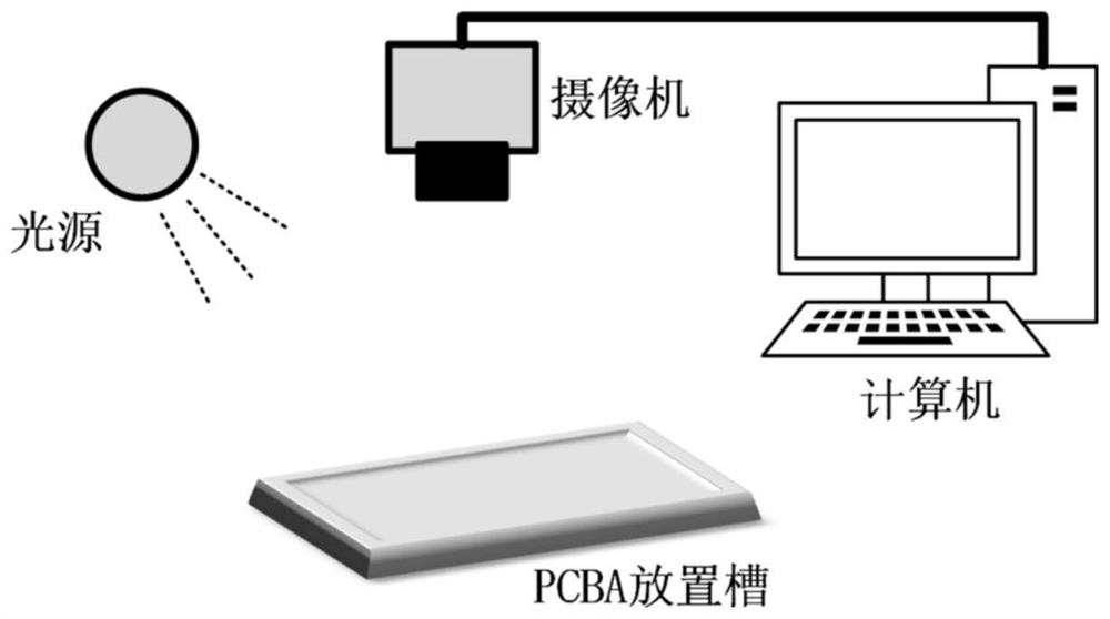 PCBA appearance detection method and device