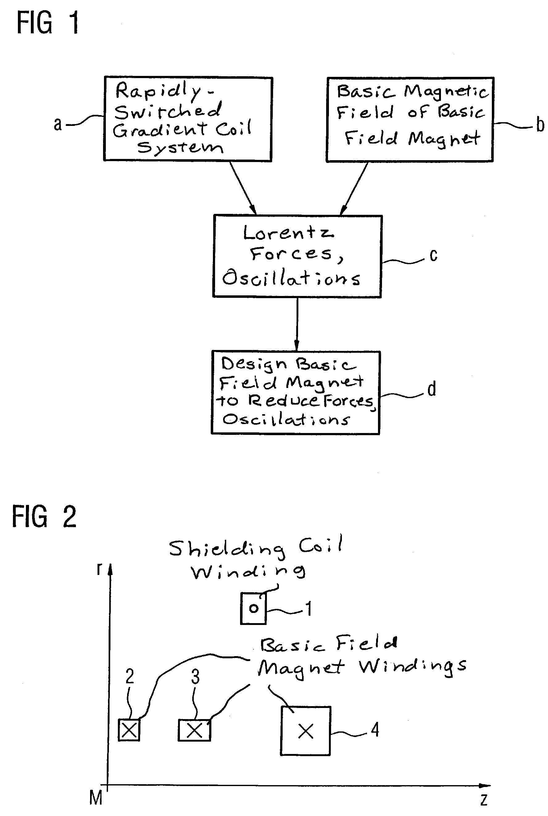 Method to determine the design of a basic magnet of a magnetic resonance apparatus with at least one gradient coil system