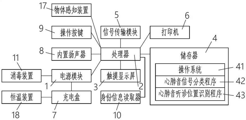 Cardiopulmonary sound auscultation detector, auscultation system and auscultation method for assisting accurate auscultation