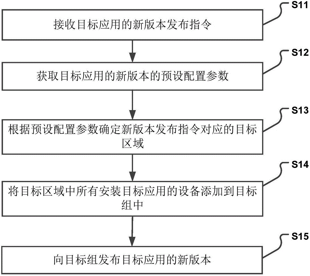 Application upgrading method and device thereof