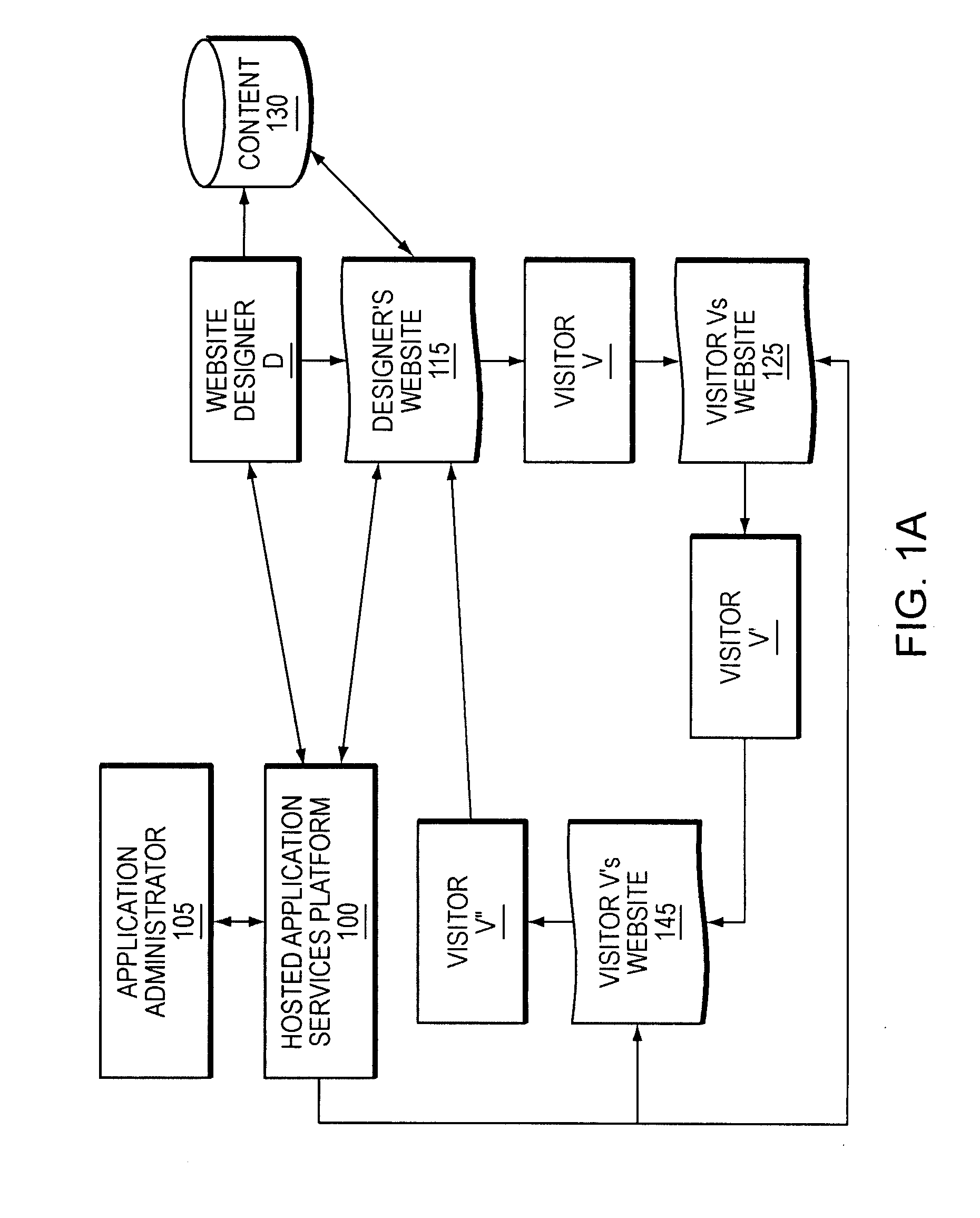 Method and Apparatus for Proliferating Adoption of Web Components