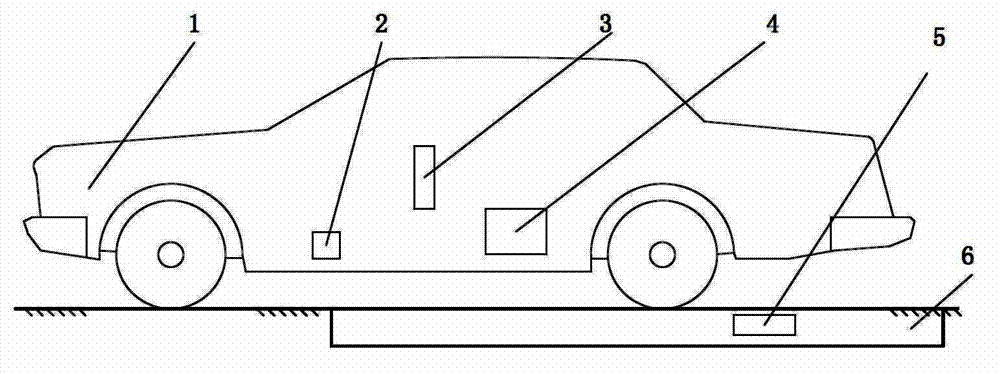 Method of measuring mass center height of automobile