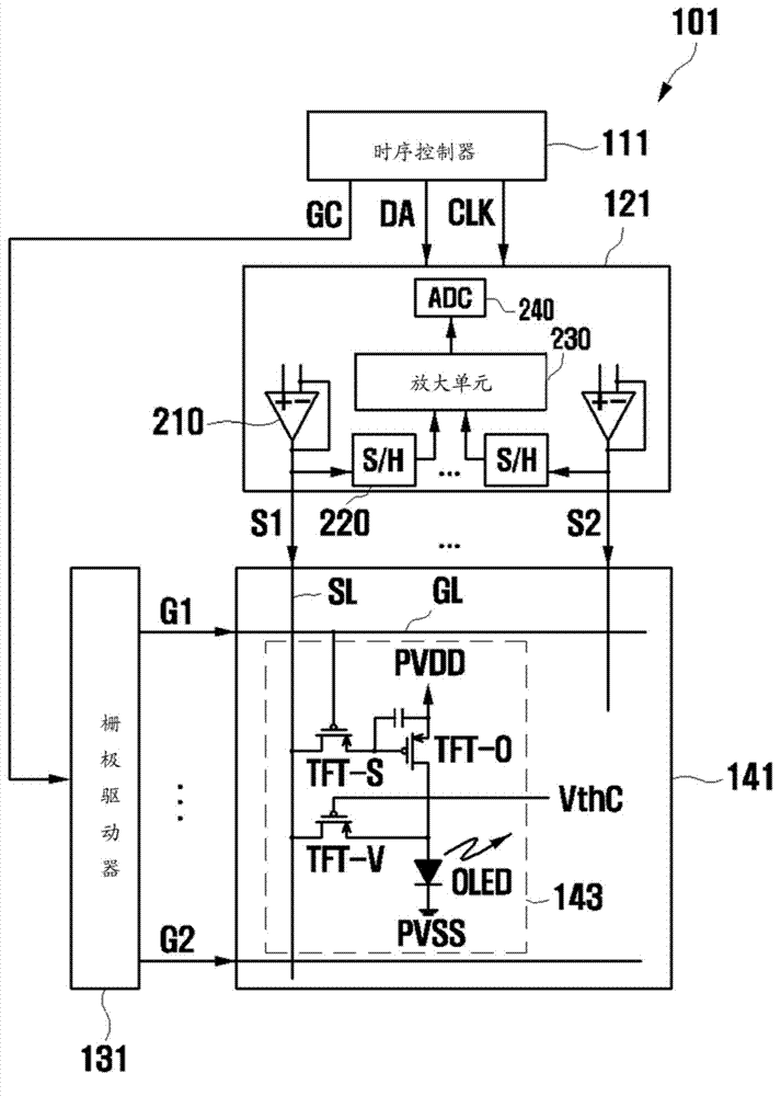 Source driver of display device