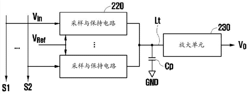 Source driver of display device