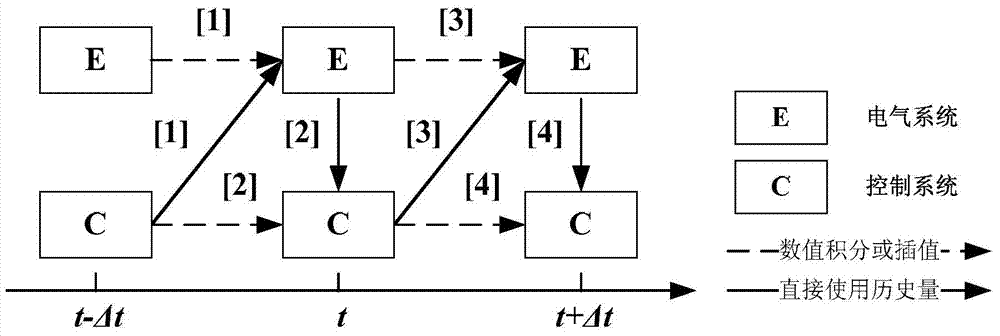 Active power distribution network transient state real-time simulation multi-rate interface method based on FPGA