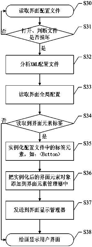Processing method and system for updating and changing interface theme of WinCE product