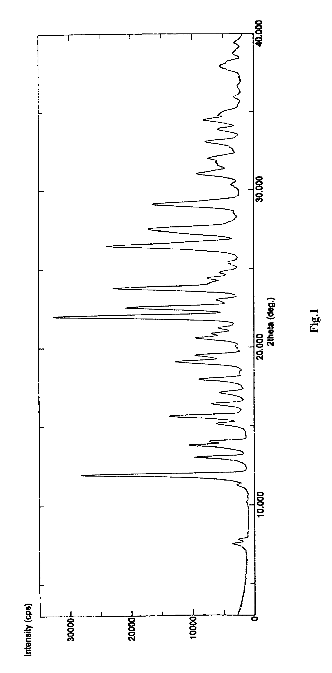 Polymorph of 3-(substituteddihydroisoindolinone-2-yl)-2,6-dioxopiperidine, and pharmaceutical compositions thereof