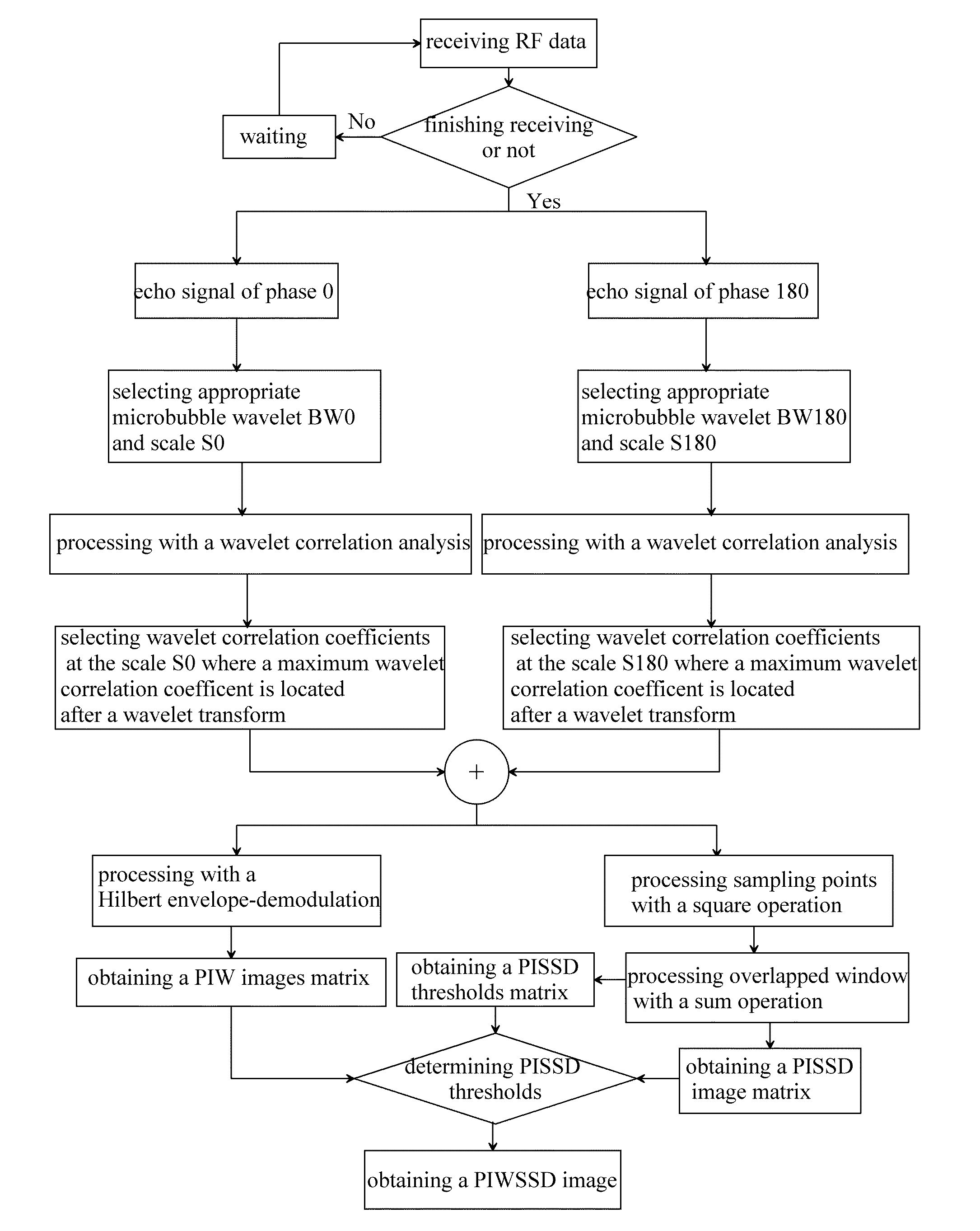 Contrast imaging method based on wide beam and method for extracting perfusion time-intensity curve