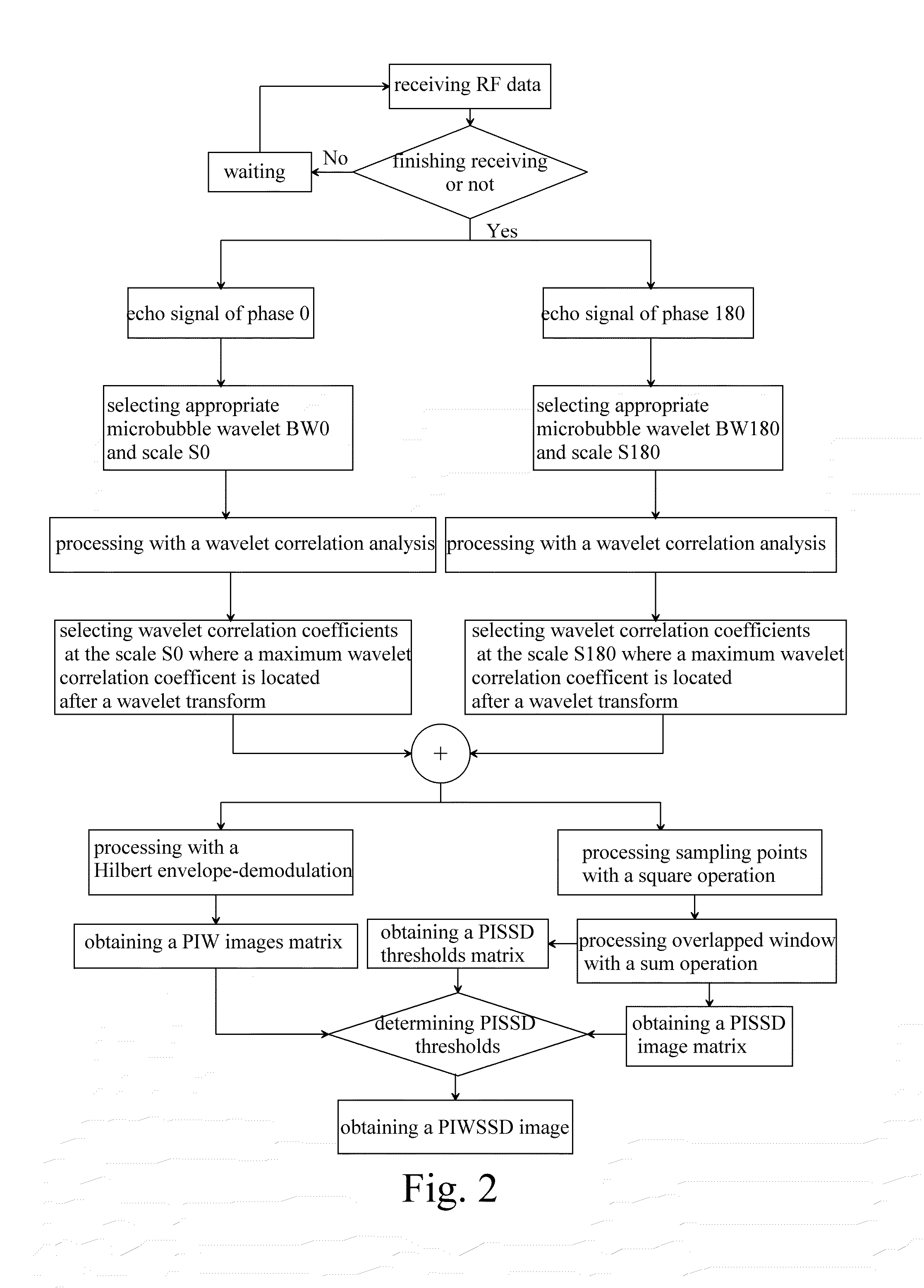 Contrast imaging method based on wide beam and method for extracting perfusion time-intensity curve