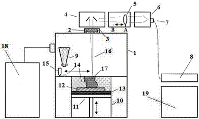 Preheating and insulation device for laser selective melting forming