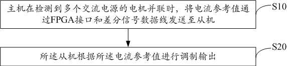 AC power supply parallel method and device