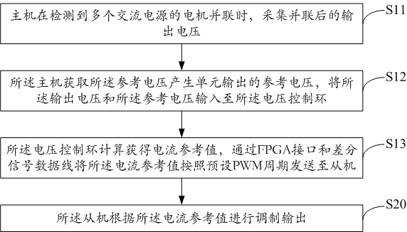 AC power supply parallel method and device