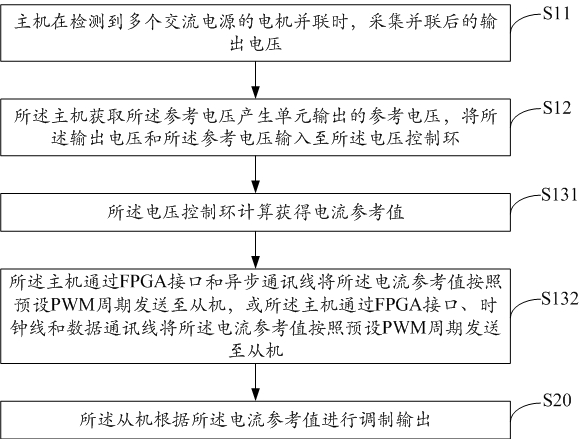 AC power supply parallel method and device