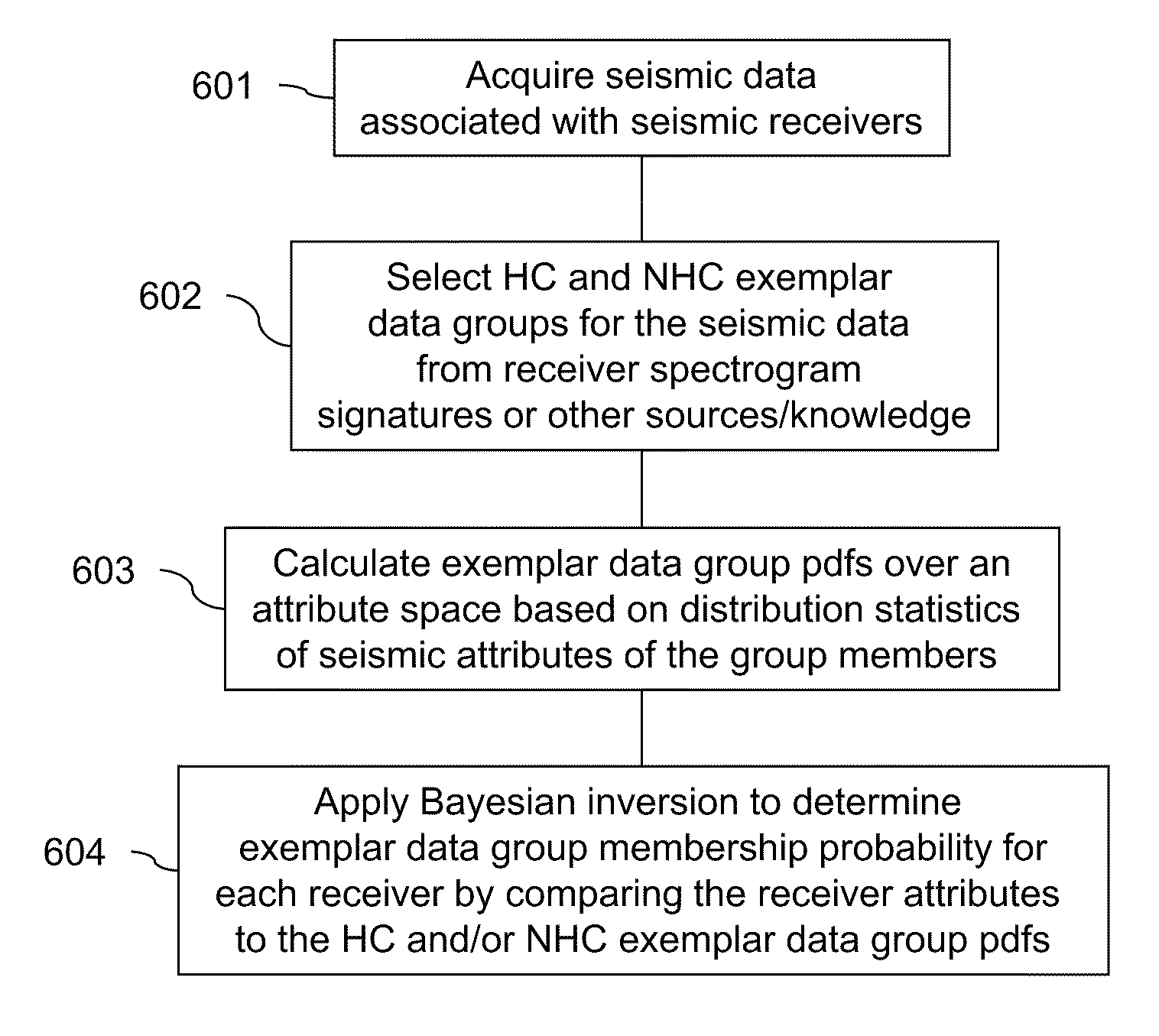 Bayesian DHI for Seismic Data