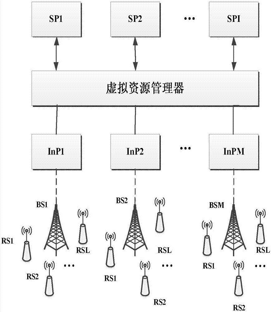 Wireless virtual resource management and allocation method based on relay network
