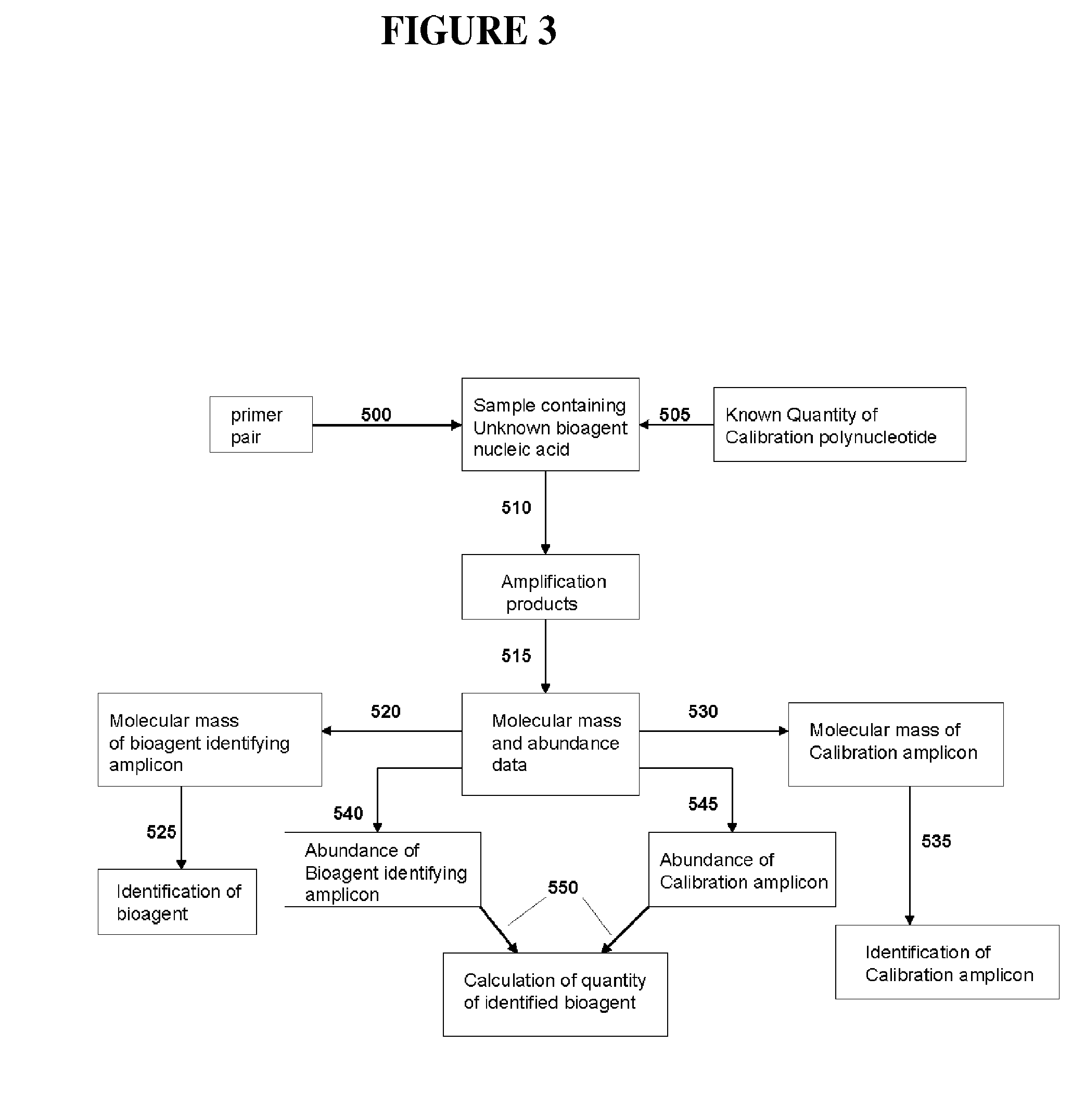Compositions for use in identification of arenaviruses