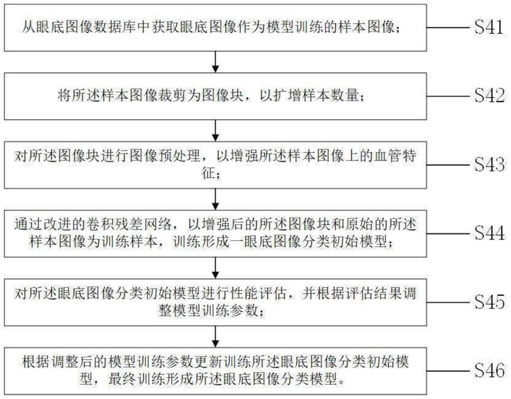 Fundus image completion and classification method and system