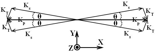 A Ring Cavity Terahertz Wave Parametric Oscillator