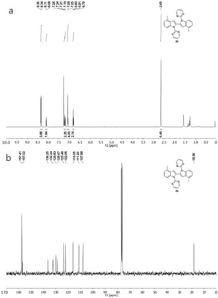 Method for synthesizing 2,2'-dindolylmethane compounds