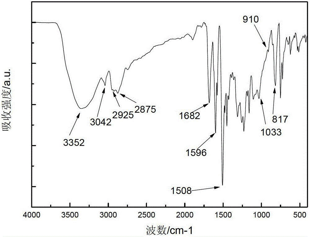 Electrochromatic epoxy resin polymer and preparation method thereof