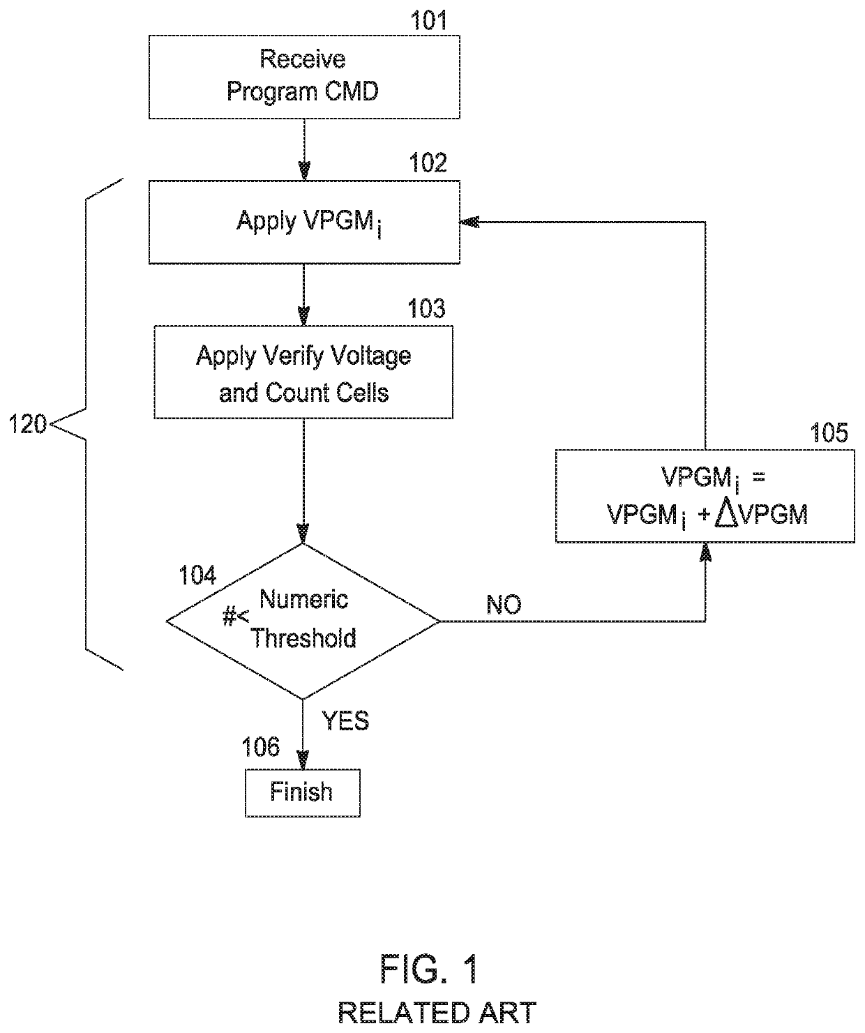 Dynamic 1-tier scan for high performance 3D NAND