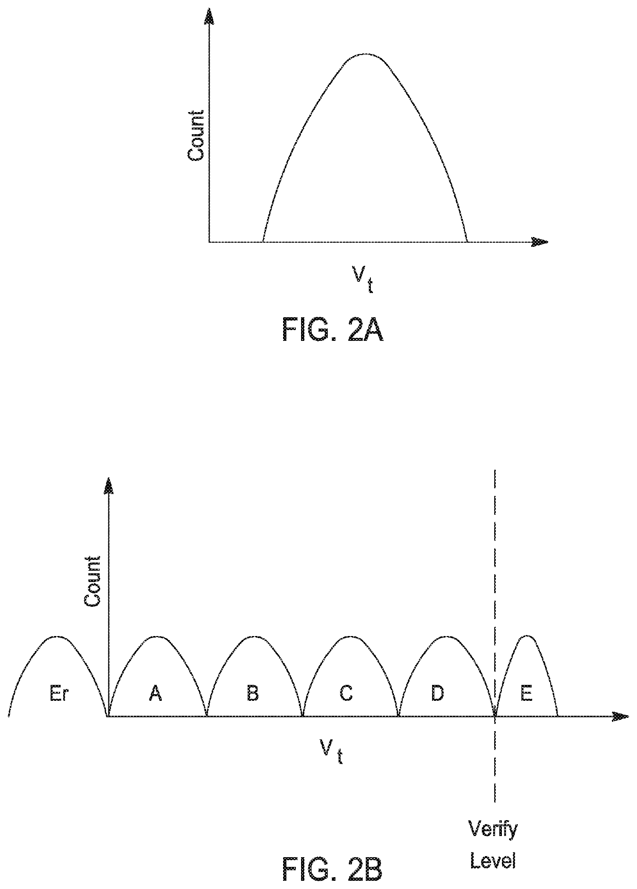 Dynamic 1-tier scan for high performance 3D NAND