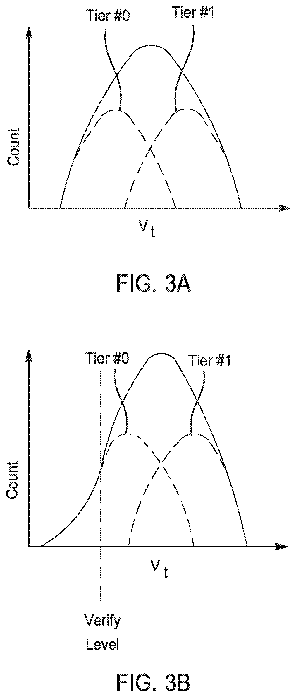 Dynamic 1-tier scan for high performance 3D NAND