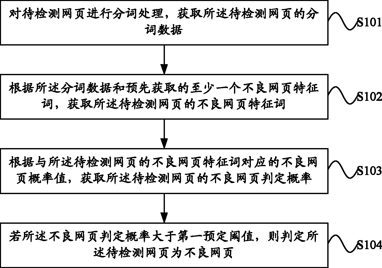 Method and device for detecting bad website